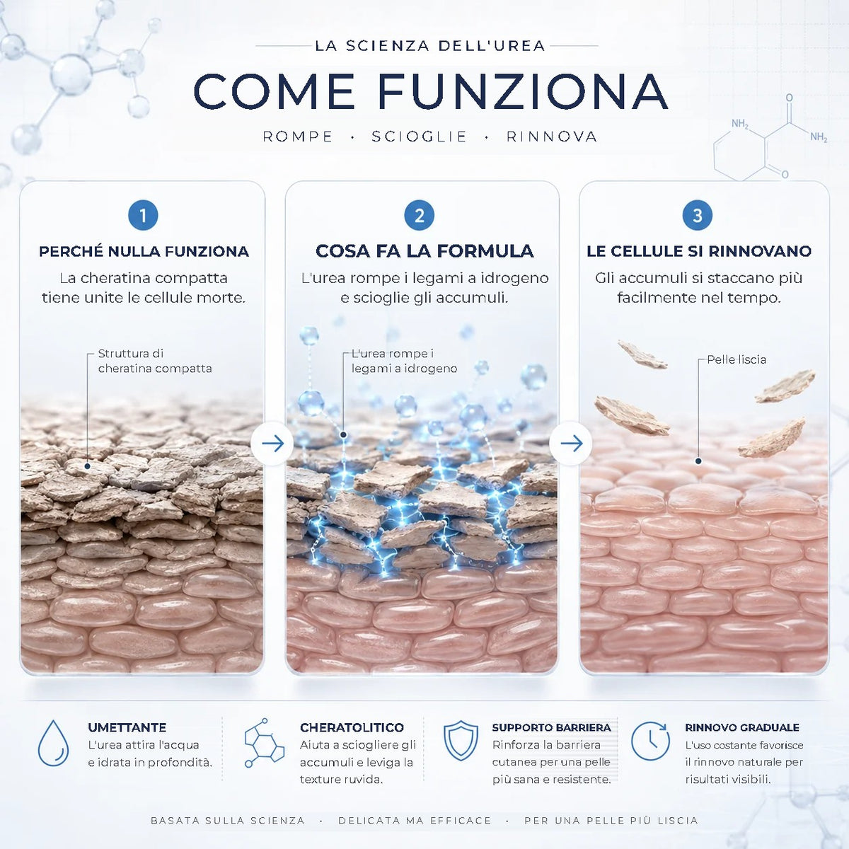 SK Renewal 40 – Crema Levigante all'Urea 40%