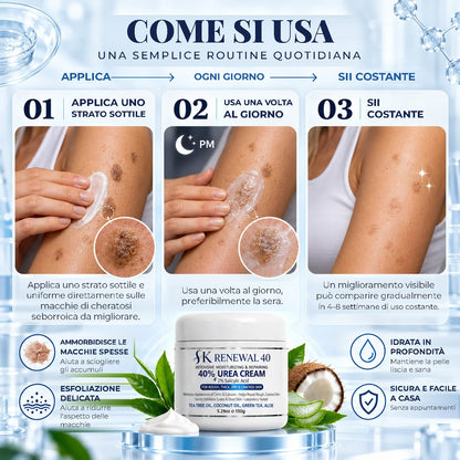 SK Renewal 40 – Crema Levigante all'Urea 40%