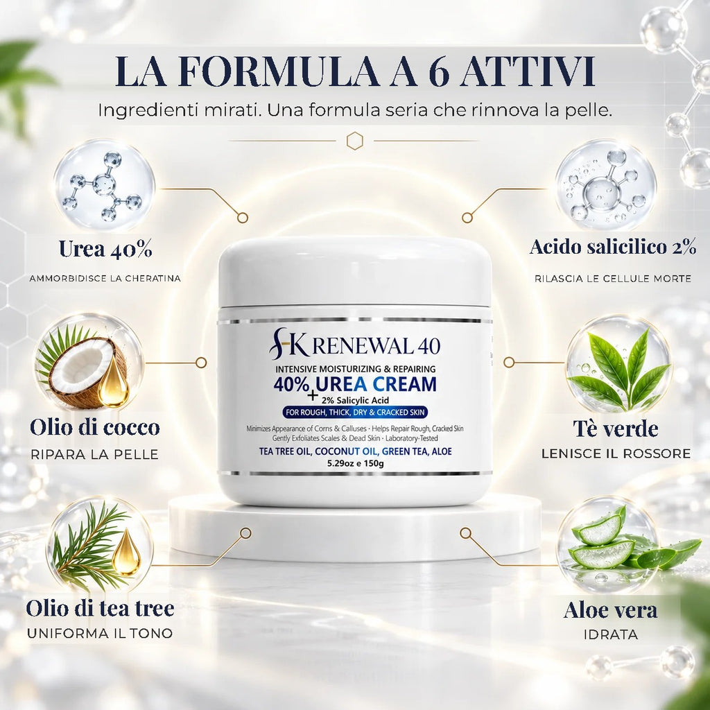 SK Renewal 40 – Crema Levigante all'Urea 40%