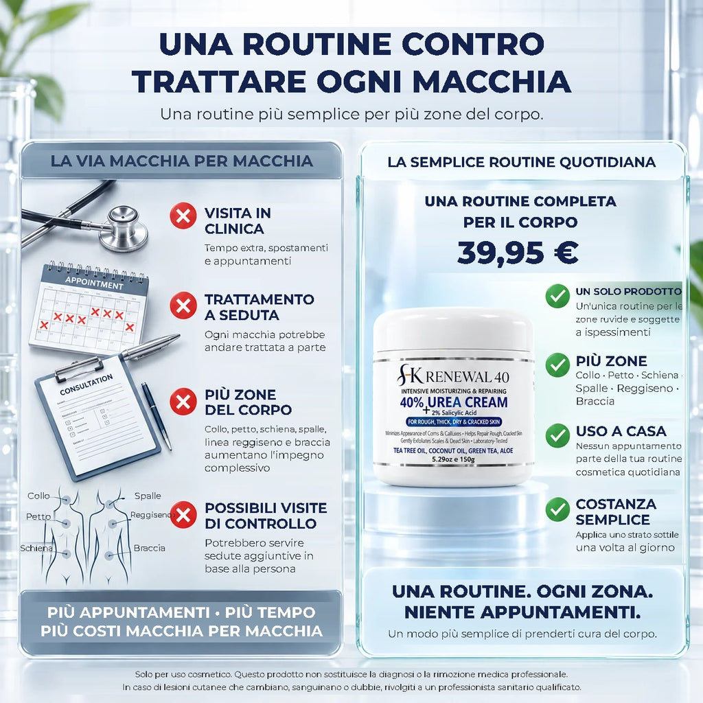 SK Renewal 40 – Crema Levigante all'Urea 40%